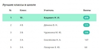 Результаты